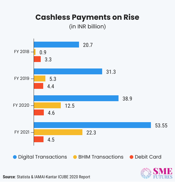 Inside article1-Digital quotient of SMEs is on surge, bringing more opportunities for industries