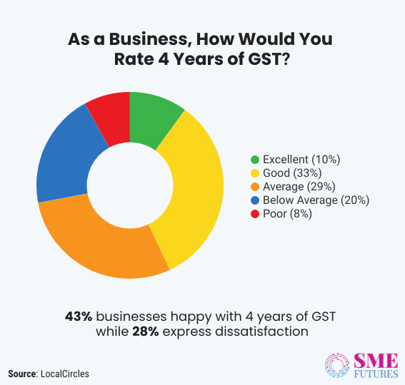 Inside article1-GST-Is it still not so good and simple tax