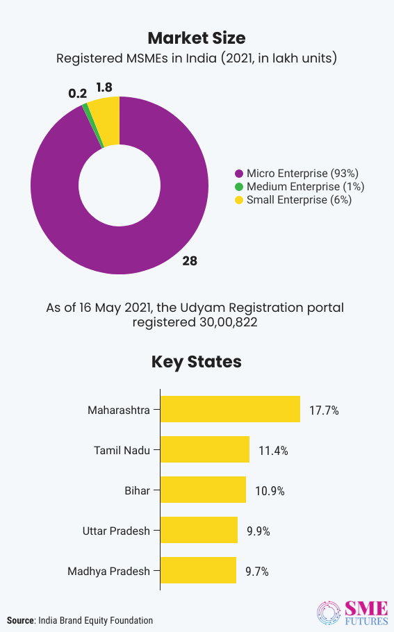 Inside article1-Three top things that MSMEs want from Narayan Rane