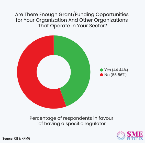 Inside article2-India needs more social enterprises, but these five challenges are stopping them