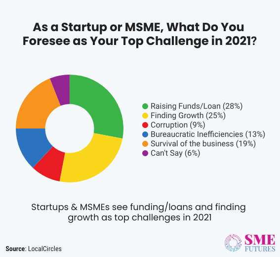 Inside article2-Three top things that MSMEs want from Narayan Rane