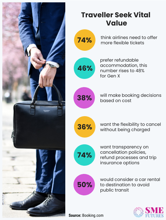 Inside article3-Business travel in India- A temporary pause, but it’s adapting to come back