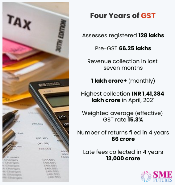 Inside article3-GST-Is it still not so good and simple tax