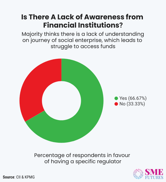 Inside article3-India needs more social enterprises, but these five challenges are stopping them