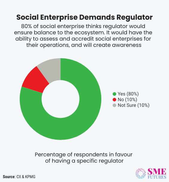 Inside article4-India needs more social enterprises, but these five challenges are stopping them