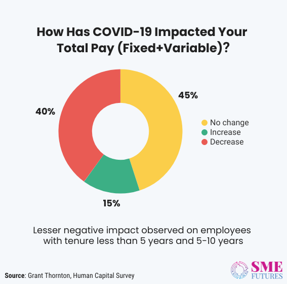 Inside article1-Let’s talk about WFH salary, pay cut and evolving compensation strategies