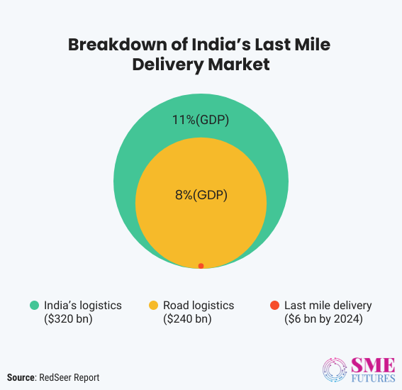 Inside article1-The changing landscape of express delivery in the last mile delivery sector