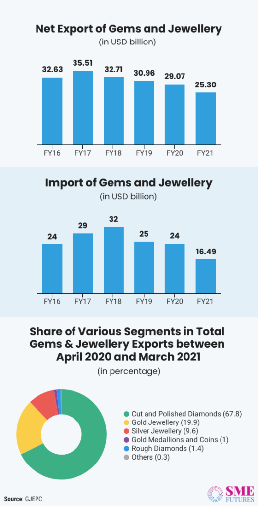 Inside article2-Dilemma for Indian jewellers-HUID hallmarking, a progressive step or back to the inspector raaj