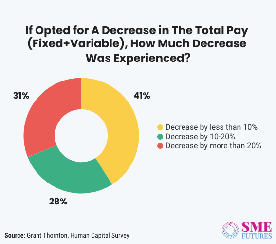 Inside article2-Let’s talk about WFH salary, pay cut and evolving compensation strategies