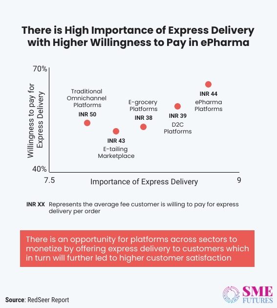 Inside article2-The changing landscape of express delivery in the last mile delivery sector