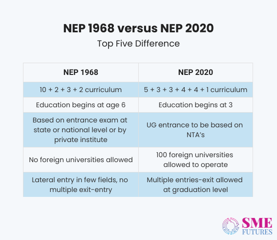 Inside article3-Educationists analyses National Education Policy 2020, feels paradoxes remain