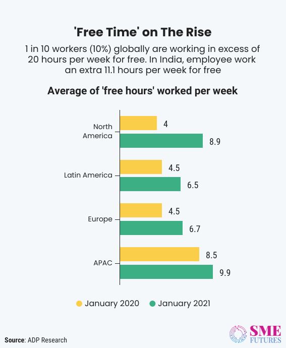 Inside article3-Let’s talk about WFH salary, pay cut and evolving compensation strategies