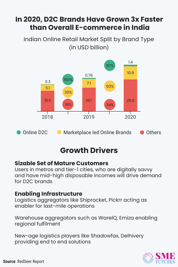 Inside article3-The changing landscape of express delivery in the last mile delivery sector