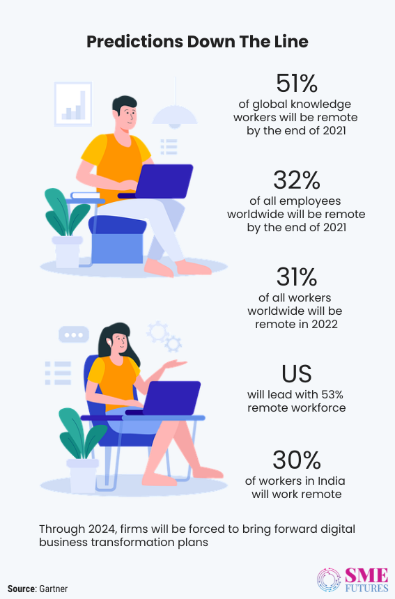 Inside article4-Let’s talk about WFH salary, pay cut and evolving compensation strategies