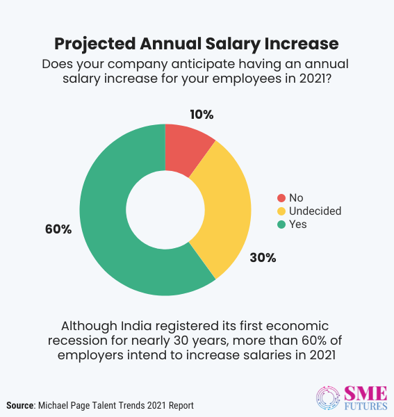 Inside article5-Let’s talk about WFH salary, pay cut and evolving compensation strategies