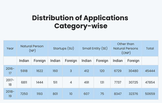 Inside article-How India can witness a new wave of IP savvy start-ups and MSMEs