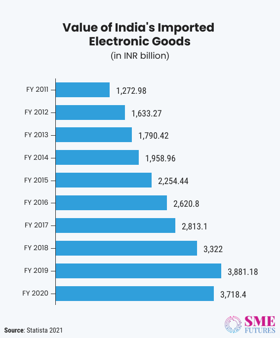 Inside article1-Can Indian ESDM sector achieve the target set for electronics manufacturing