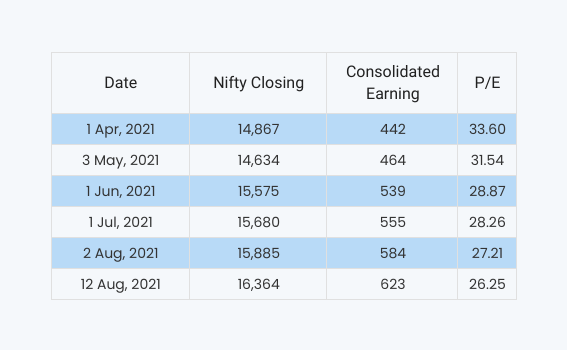 Inside article1-Nifty 50 at 17,500 level-What's next, The road ahead for you as a stock market investor