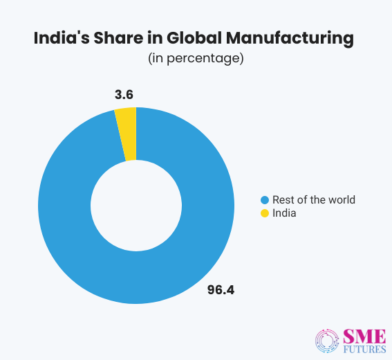 Inside article2-Can Indian ESDM sector achieve the target set for electronics manufacturing