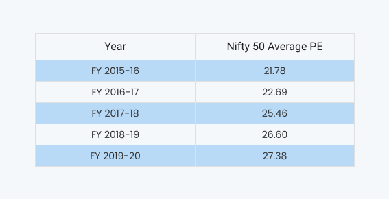 Inside article2-Nifty 50 at 17,500 level-What's next, The road ahead for you as a stock market investor