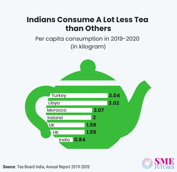 Inside-article2-Your-cup-of-tea-goes-under-makeover-but-industry-is-grappling-with-challenges.jpg