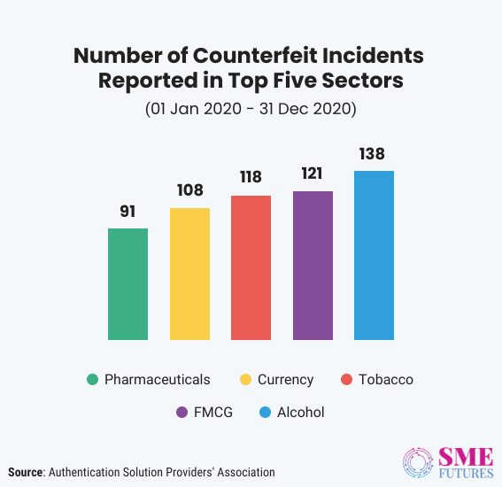 Inside article3-Ennoventure’s out of the box solution cracks the counterfeit problem