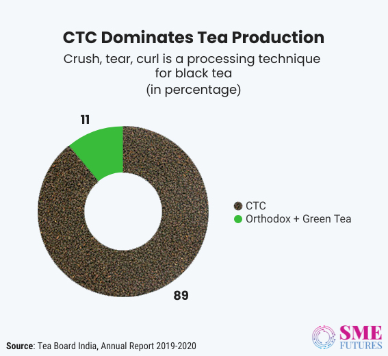 Inside article3-Your cup of tea goes under makeover, but industry is grappling with challenges