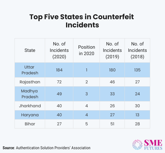 Inside article4-Ennoventure’s out of the box solution cracks the counterfeit problem