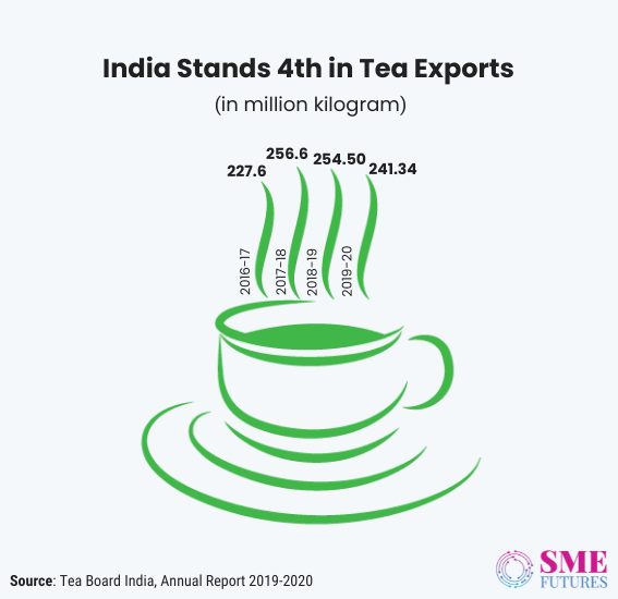 Inside article4-Your cup of tea goes under makeover, but industry is grappling with challenges