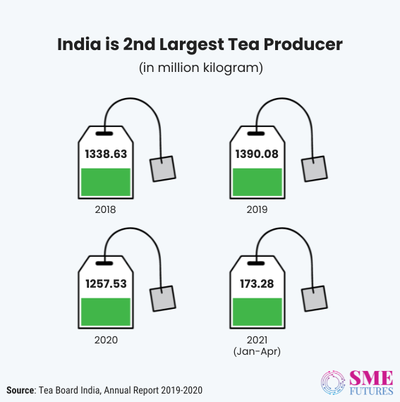 Inside article5-Your cup of tea goes under makeover, but industry is grappling with challenges