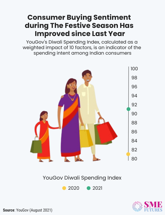 Inside article2-From online to offline, consumers go on shopping spree, it’s a rush hour for sellers