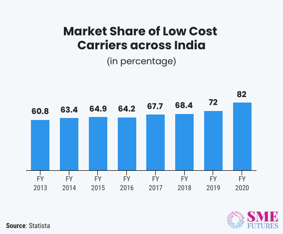 Inside article3-Aircraft leasing in India to give ‘raftar’ to the Indian aviation industry