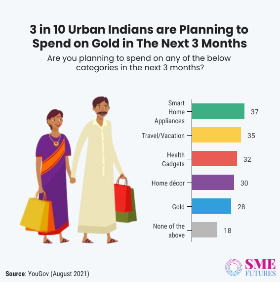 Inside article3-From online to offline, consumers go on shopping spree, it’s a rush hour for sellers