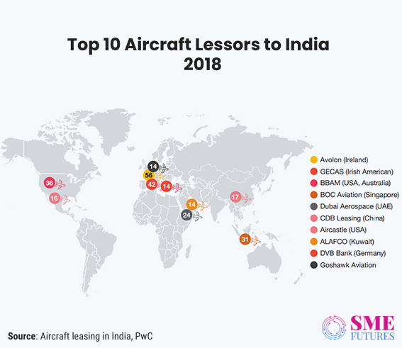 Inside article5-Aircraft leasing in India to give ‘raftar’ to the Indian aviation industry