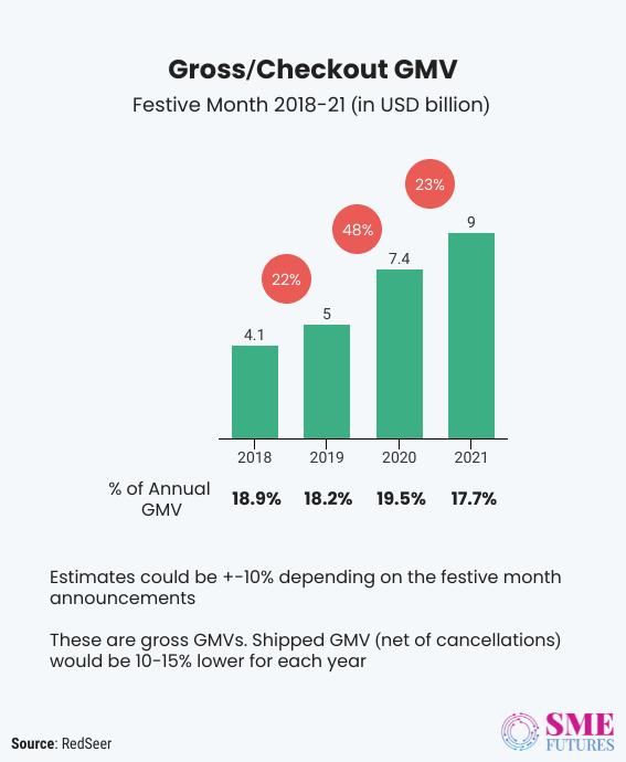 Inside article5-From online to offline, consumers go on shopping spree, it’s a rush hour for sellers