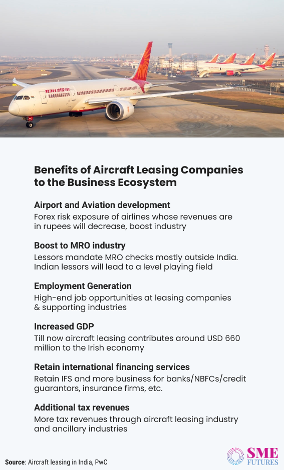 Inside article8-Aircraft leasing in India to give ‘raftar’ to the Indian aviation industry