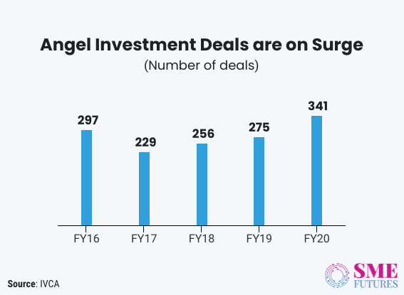 Inside article-Ankur-Mittal-Inflection-Point-Ventures