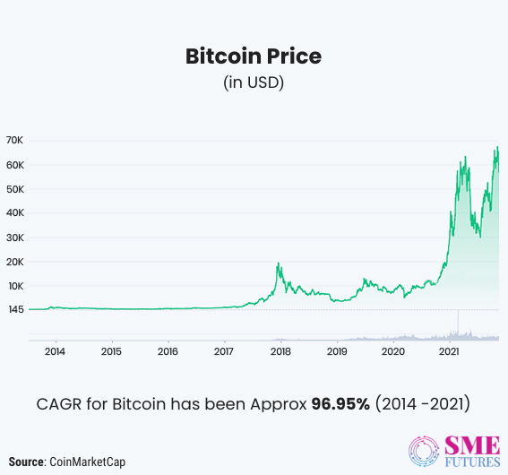 Inside article1-How crypto qualifies as digital gold and a better store of value