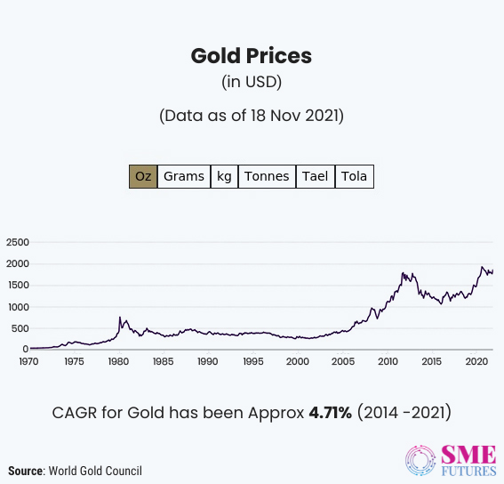 Inside article2-How crypto qualifies as digital gold and a better store of value