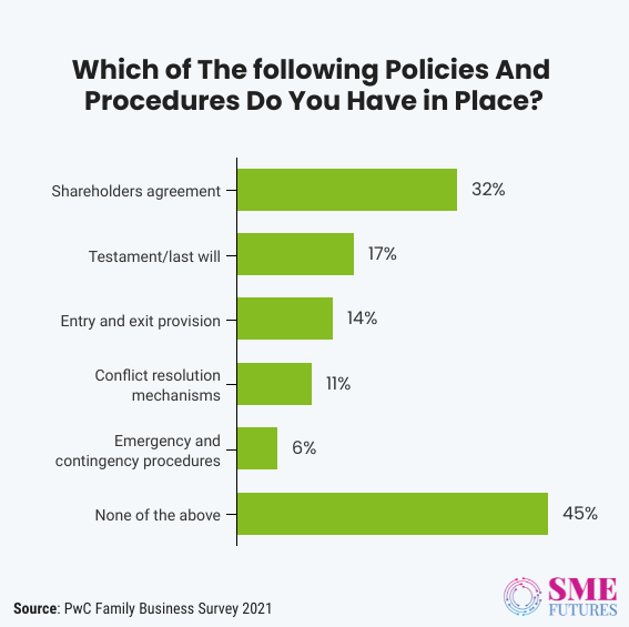 Inside article1-Indian family businesses-Protecting the legacy on the back of succession plan, family offices and M&A