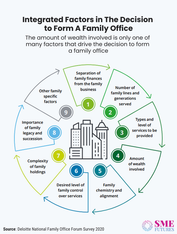 Inside article2-Indian family businesses-Protecting the legacy on the back of succession plan, family offices and M&A