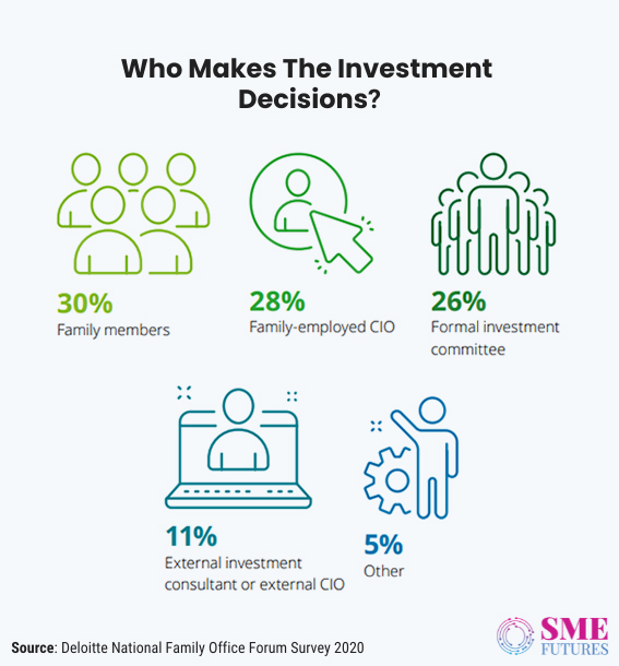 Inside article3-Indian family businesses-Protecting the legacy on the back of succession plan, family offices and M&A