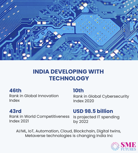 Inside article-How technology is changing the landscape of these industries, and what to expect in 2022