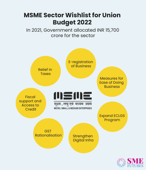 Inside article-To be Atmanirbhar, here is what the MSME sector needs from the government