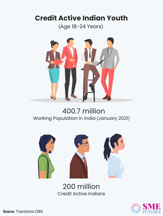 Inside article1-Ease of lending process putting millennials into debt trap