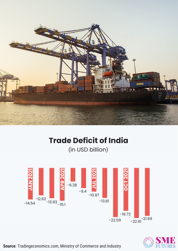 Inside article1-Experts viewpoint on Indian economy in 2022