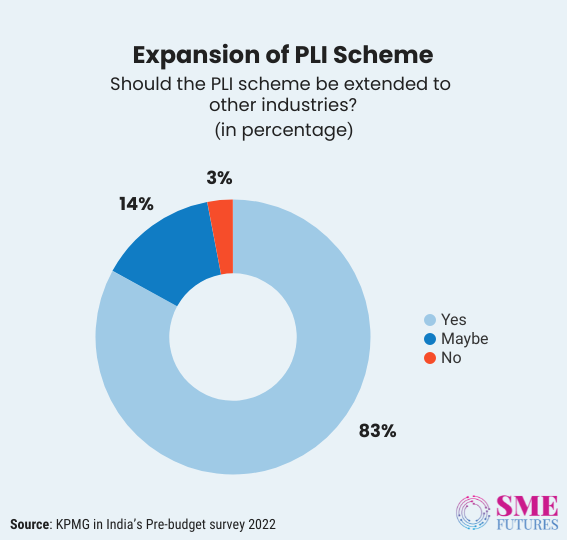 Inside article1-India’s Manufacturing inc needs a pragmatic union budget 2022