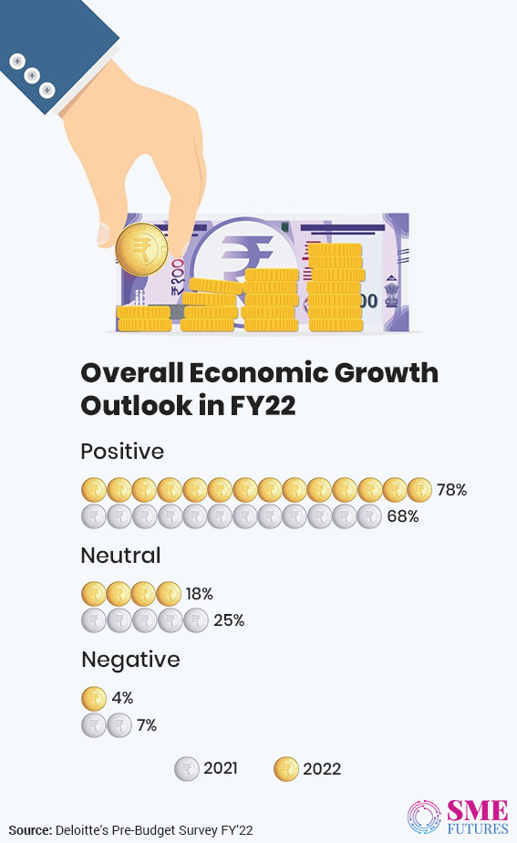 Inside article1-Union Budget 2022-Will it be a booster dose for India Inc