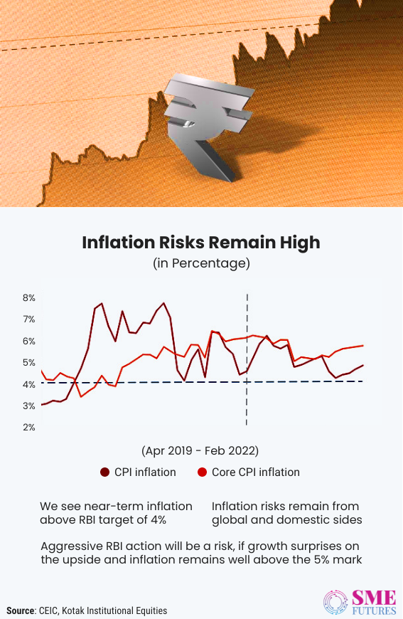 Inside article2-Experts viewpoint on Indian economy in 2022