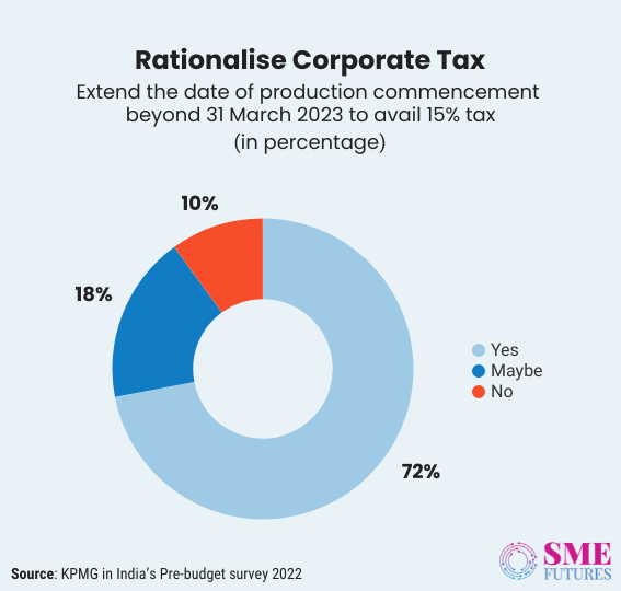 Inside article2-India’s Manufacturing inc needs a pragmatic union budget 2022